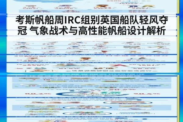 考斯帆船周IRC组别英国船队轻风夺冠 气象战术与高性能帆船设计解析